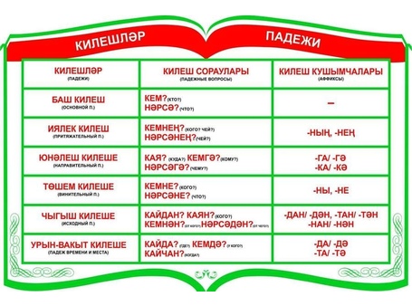 Стенд с символикой Регионов России на Татарском №3